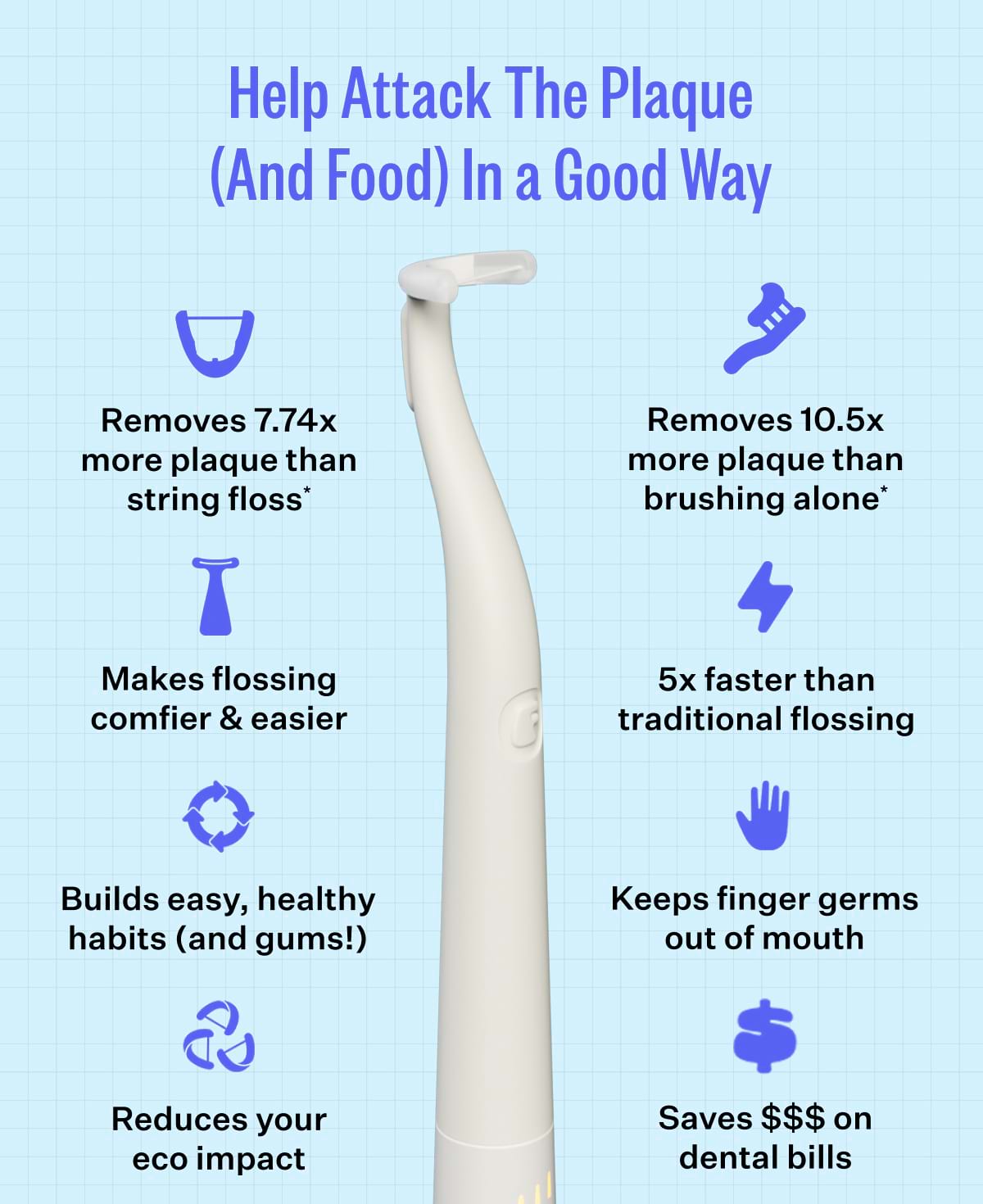 Help Attack The Plaque (And Food) In a Good Way. Removes 7.74x more plaque than string floss*. Removes 10.5x more plaque than brushing alone*. Makes flossing comfier & easier. 5x faster than traditional flossing. Builds easy, healthy habits (and gums!). Keeps finger germs out of mouth. Reduces your eco impact. Saves $$$ on dental bills.