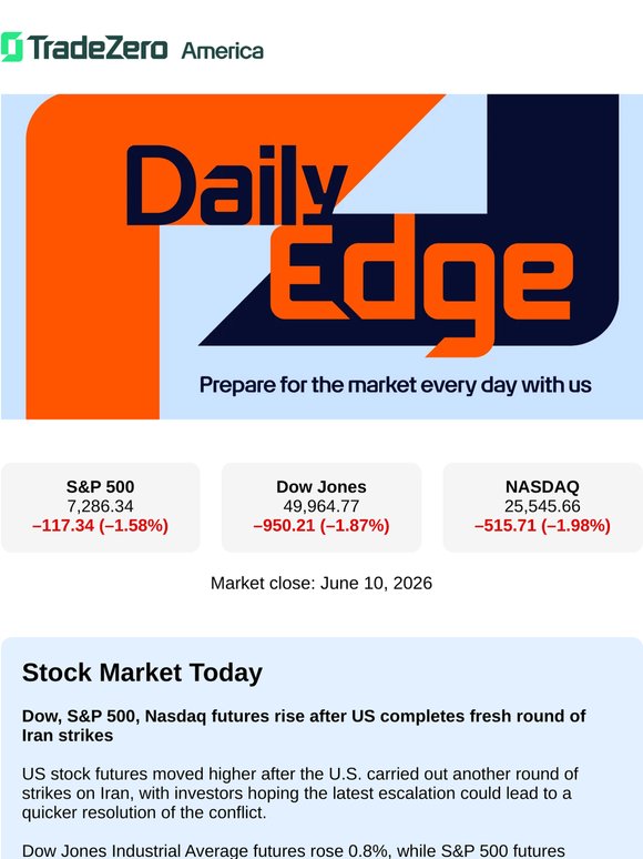 Dow, S&P 500, Nasdaq futures rise after US completes fresh round of Iran strikes