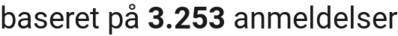 number of reviews