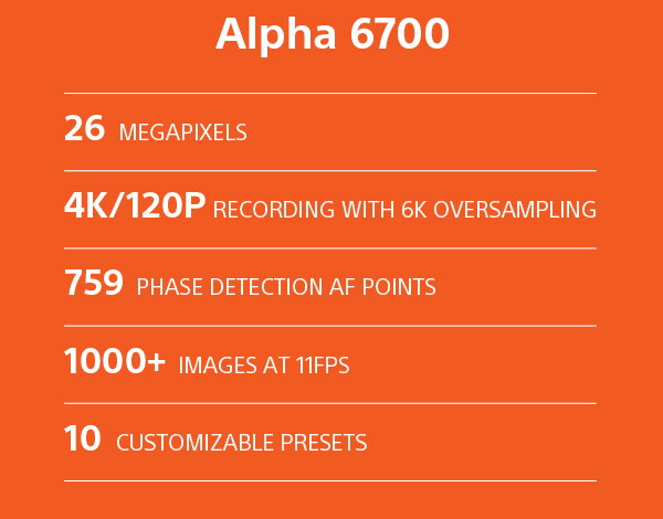 Alpha 6700 | 26 Megapixels | 4K/120P Recording with 6K oversampling | 759 Phase detection AF points | 1000+ Images at 11FPS | 10 Customizable Presets