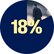 18%