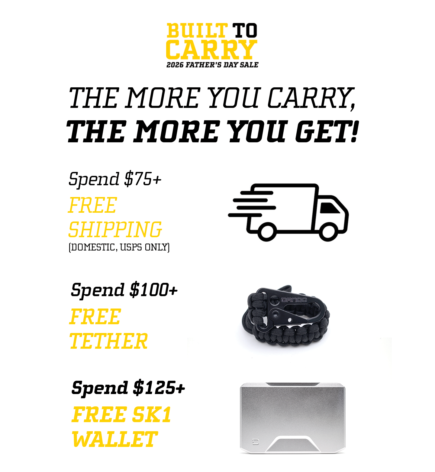 Gift with purchase details