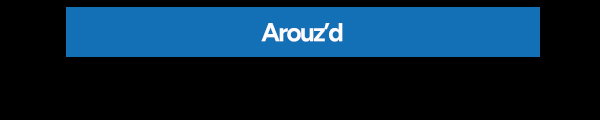 Arouz’d