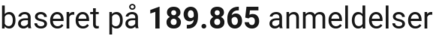 number of reviews