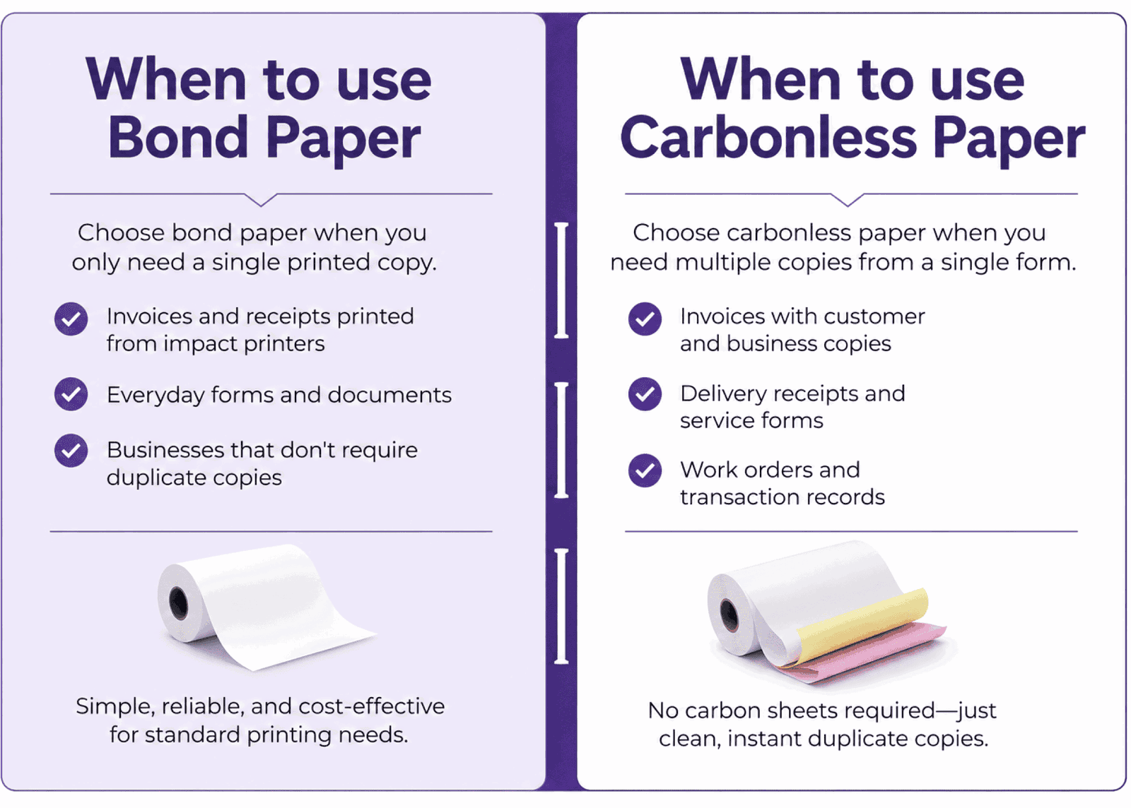 Bond & Carbonless Paper Rolls