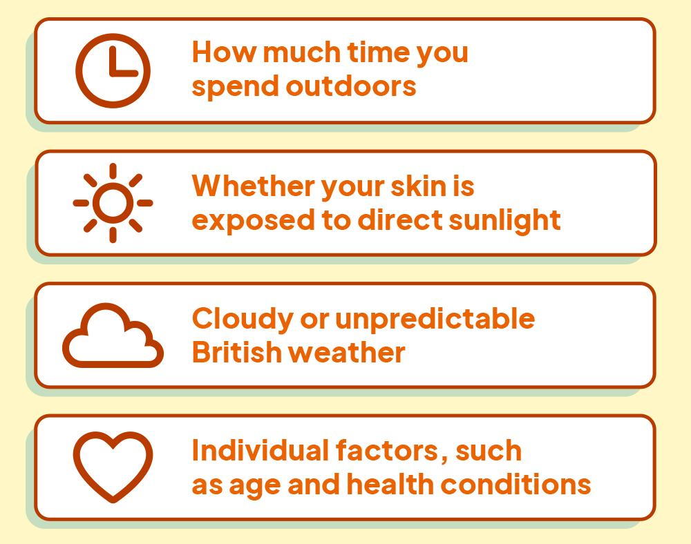 How much time you spend outdoors, whether your skin is exposed to direct sunlight, cloudy or unpredictable british weather, individual factors such as age or health conditions