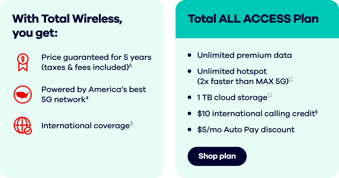 With Total Wireless, you get:  Price guaranteed for 5 years (taxes & fees included)∆. Powered by America's best 5G network‡. International coverage◊. Total ALL ACCESS Plan. Unlimited premium data. Unlimited hotspot (2x faster)□. 1 TB cloud storage○. $10 international calling credit§ . $5/mo Auto Pay discount∞. Shop plan