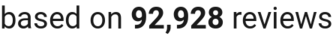 number of reviews