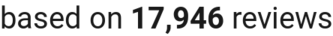 number of reviews