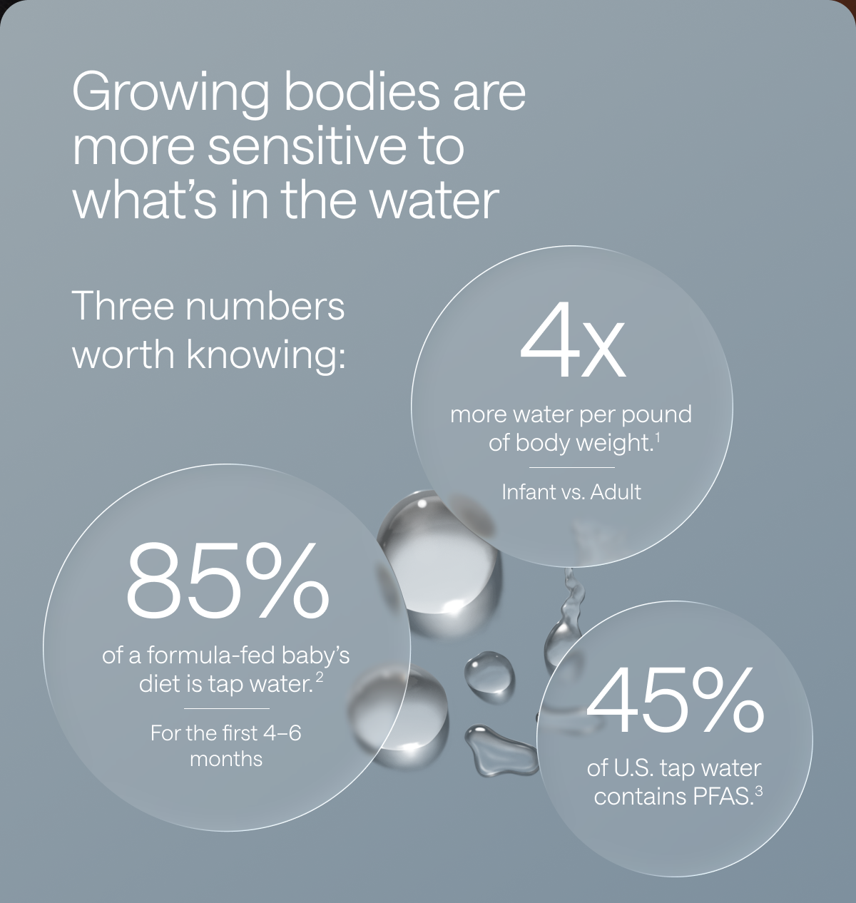 Growing bodies are more sensitive to what's in the water