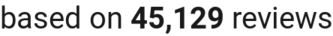number of reviews