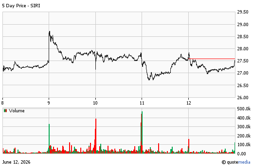 Sirius XM Holdings Inc. 5-Day Quote