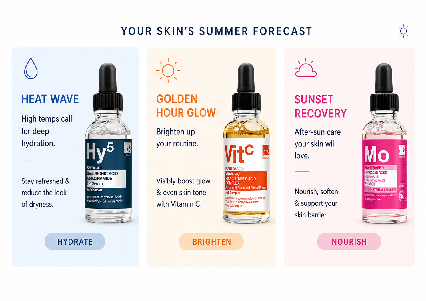 serums