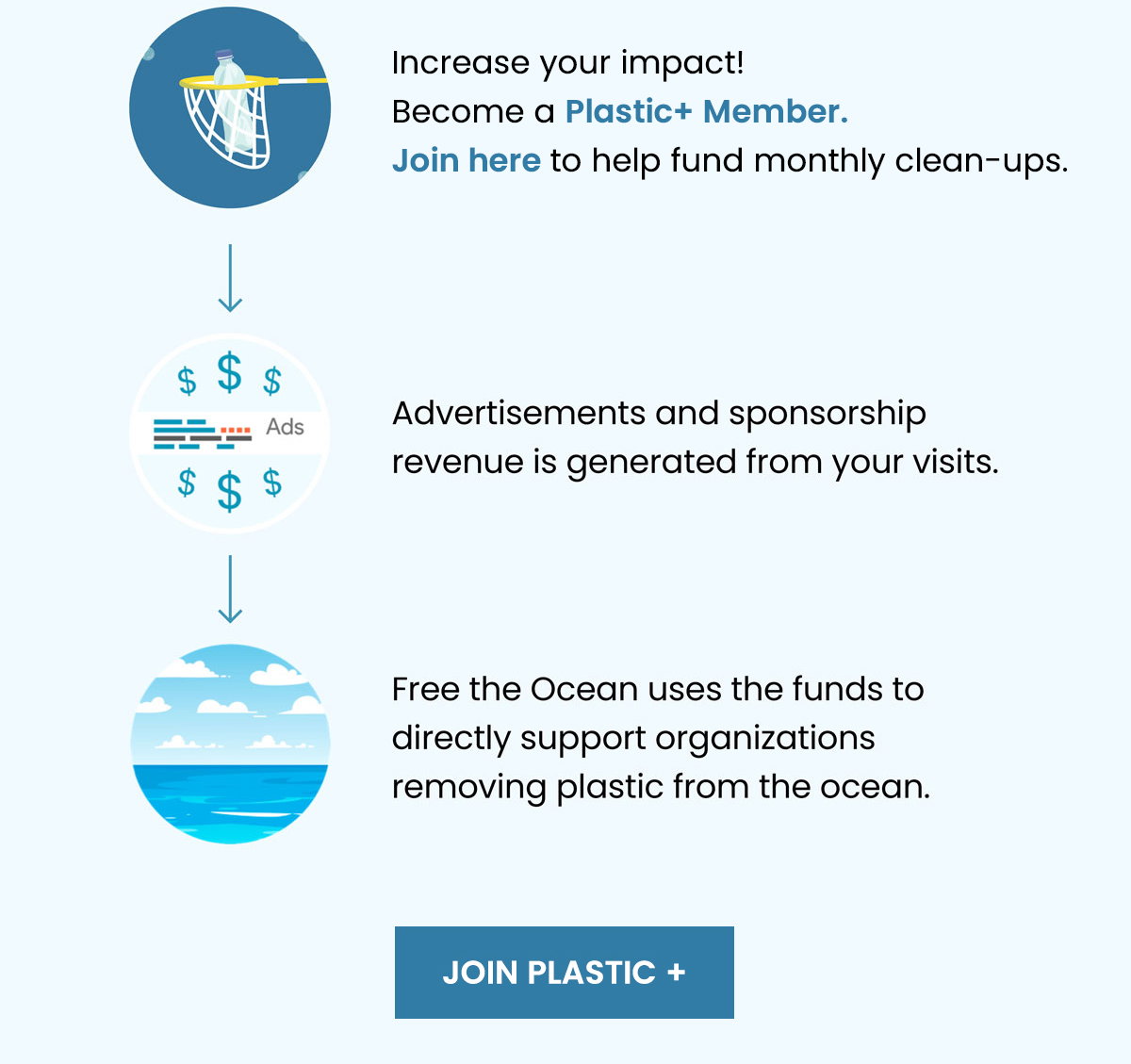 Join Plastic+ and increase your impact