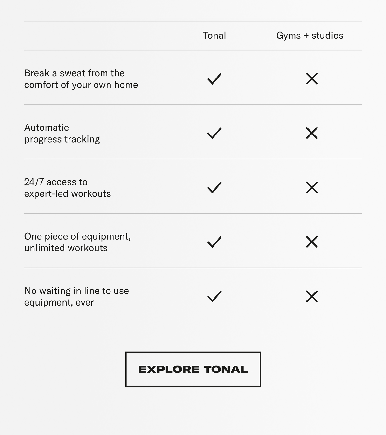 Tonal vs Gyms+Studios