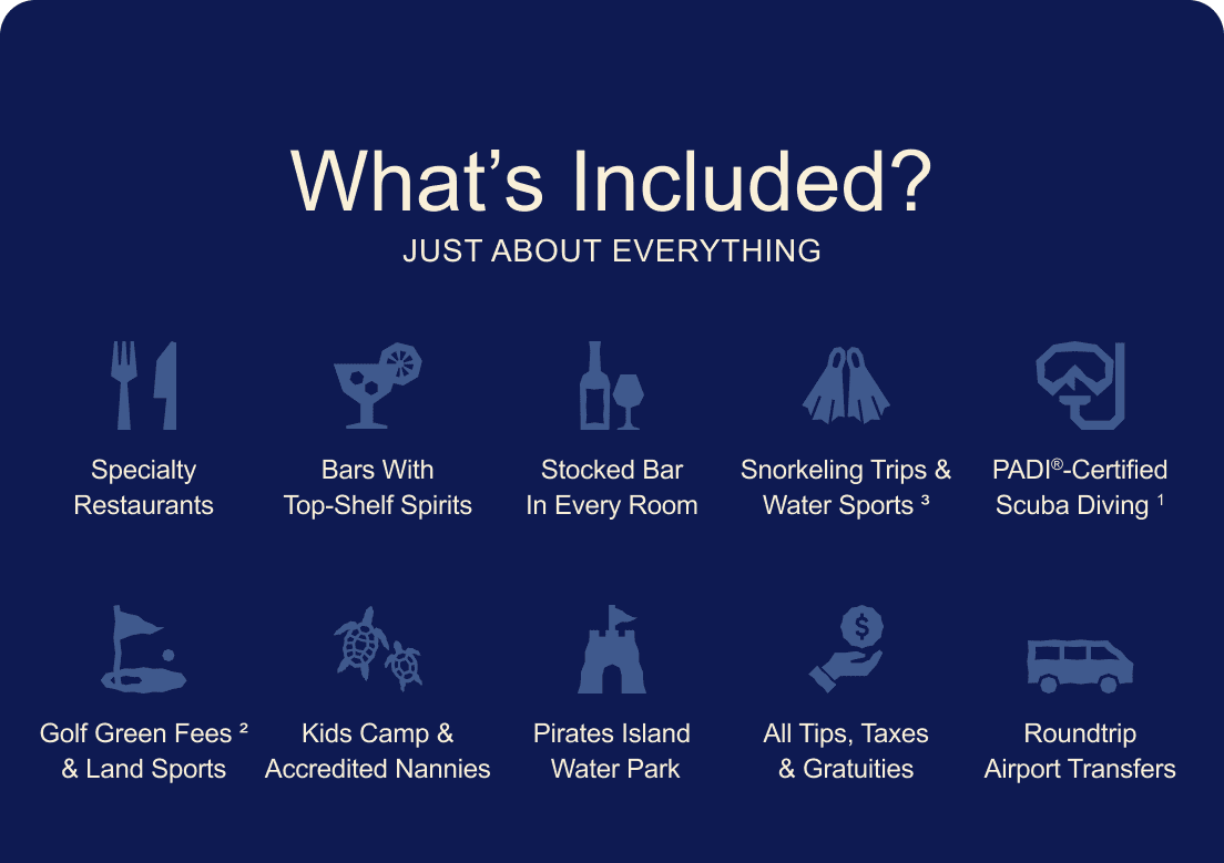 What's Included?