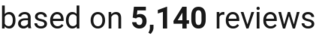 number of reviews