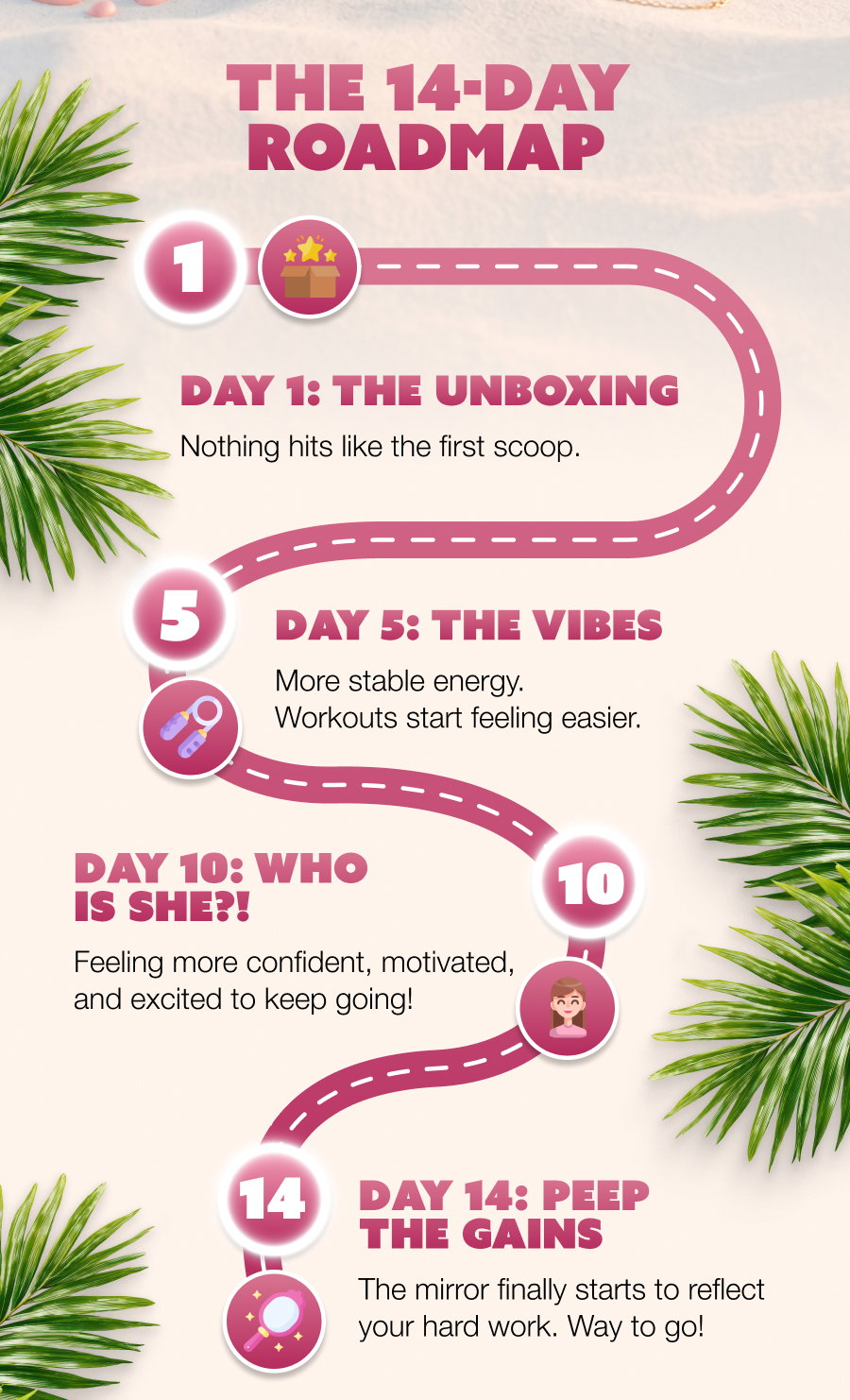 THE 14-DAY ROADMAP 1 DAY 1: THE UNBOXING Nothing hits like the first scoop. 5 DAY 5: THE VIBES More stable energy. Workouts start feeling easier. DAY 10: WHO IS SHE?! 10 Feeling more confident, motivated, and excited to keep going! 14 DAY 14: PEEP THE GAINS The mirror finally starts to reflect your hard work. Way to go!