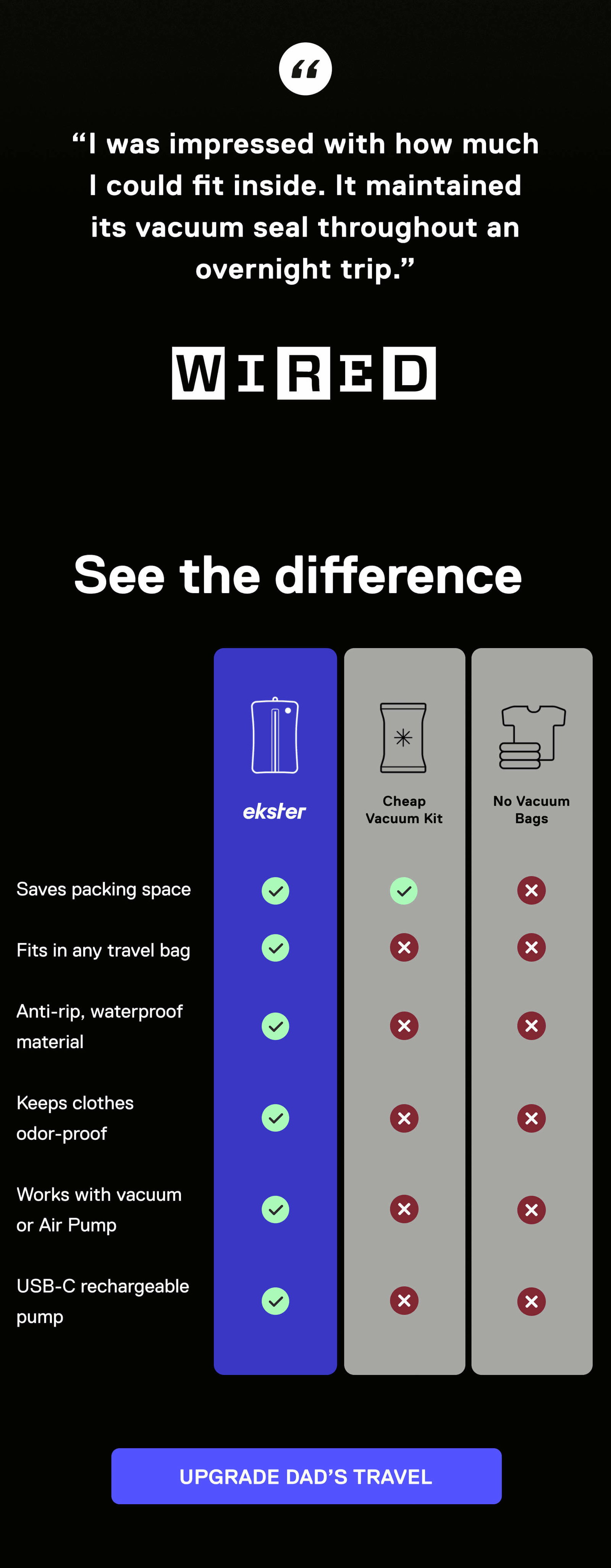 “I was impressed with how much I could fit inside. It maintained its vacuum seal throughout an overnight trip.” WIRED See the difference Ekster  Cheap Vacuum Kit No Vacuum Bags  Saves packing space Fits in any travel bag Anti-rip, waterproof material Keeps clothes odor-proof Works with vacuum or Air Pump USB-C rechargeable pump UPGRADE DAD’S TRAVEL 