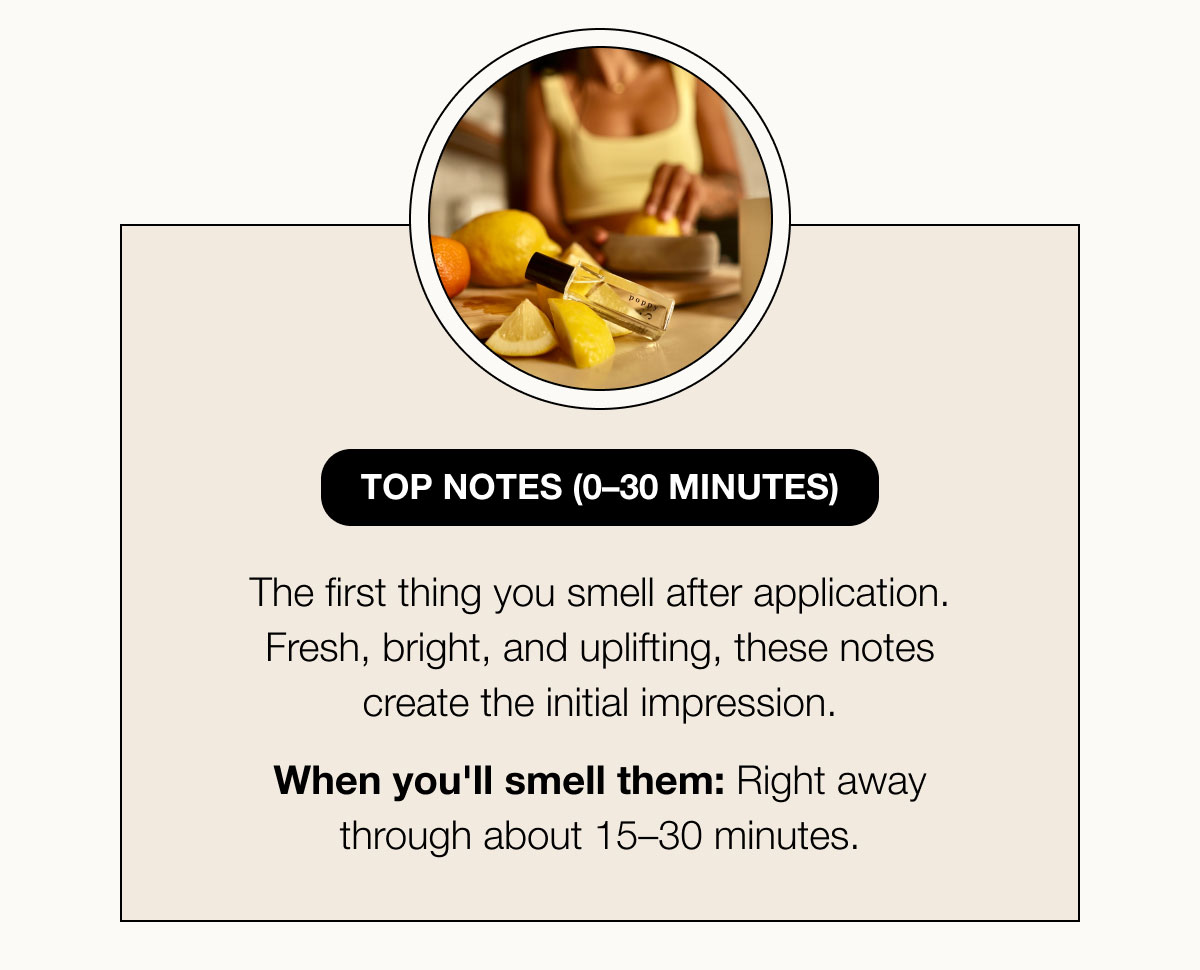 Top Notes (0–30 Minutes) The first thing you smell after application. Fresh, bright, and uplifting, these notes create the initial impression. When you'll smell them: Right away through about 15–30 minutes.
