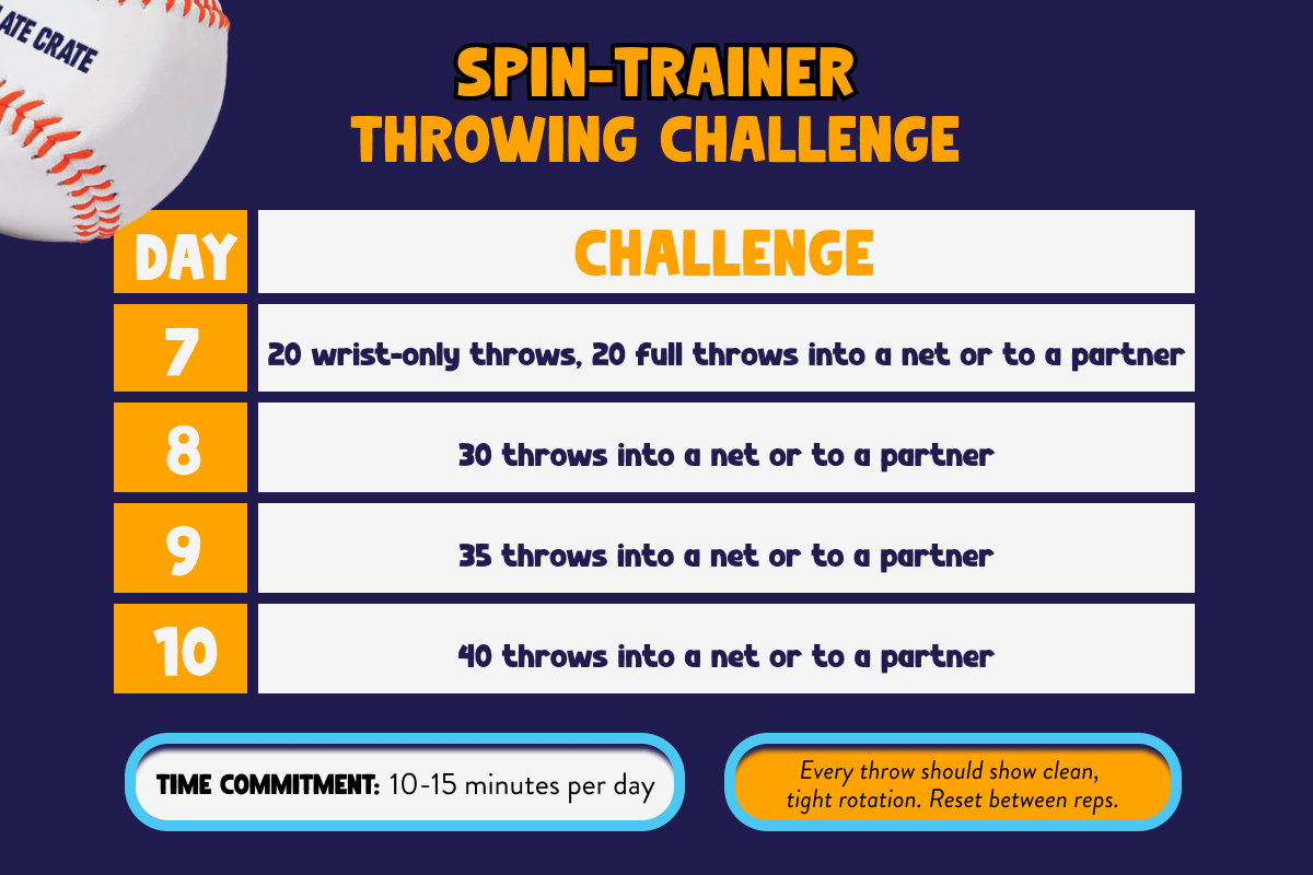 SPIN-TRAINER THROWING CHALLENGE 
