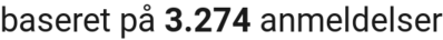 number of reviews