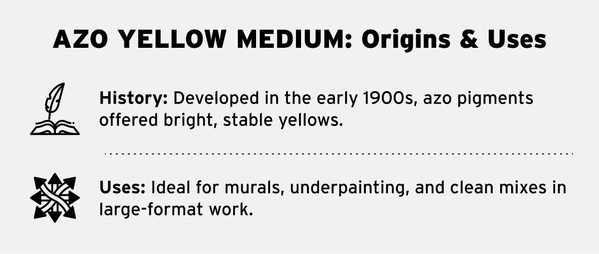 History & Uses of Indian Yellow