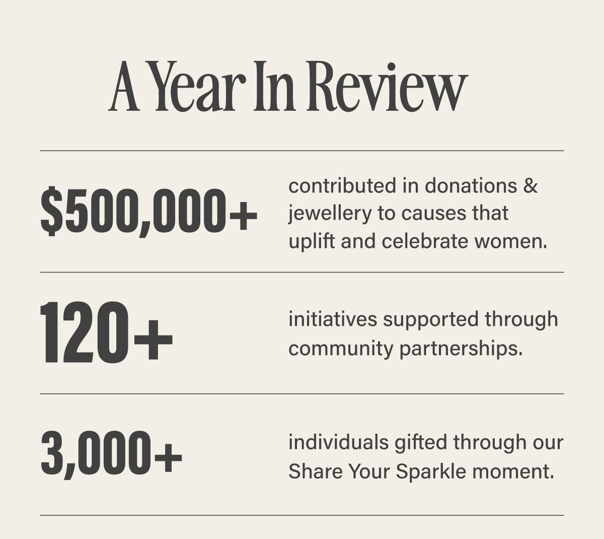A Year In Review