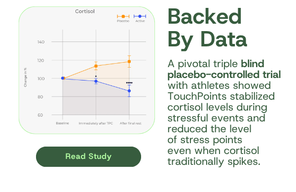 Backed By Data