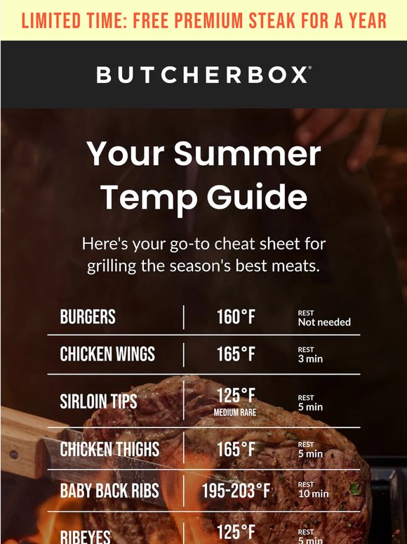 🔥 Your summer temp cheat sheet 🔥