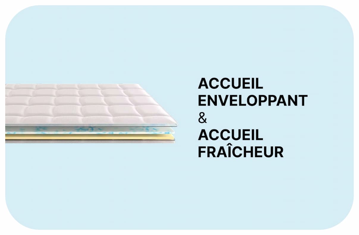 Le surmatelas réversible PERCKO