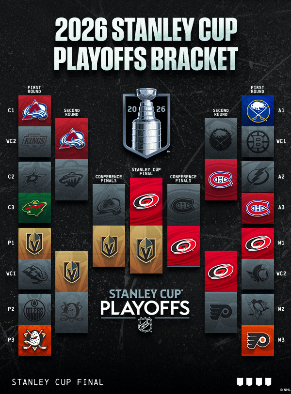 2026 Stanley Cup Playoffs bracket shown here.