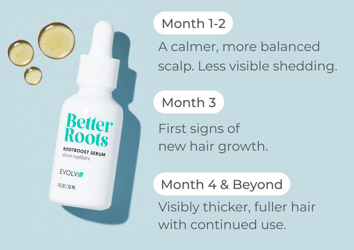 Month 1-2: a calmer, more balanced scalp. Less visible shedding. Month 3: first signs of new hair growth. Month 4 and beyond: visibly thicker, fuller hair with continued use.