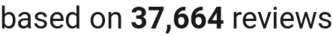 number of reviews