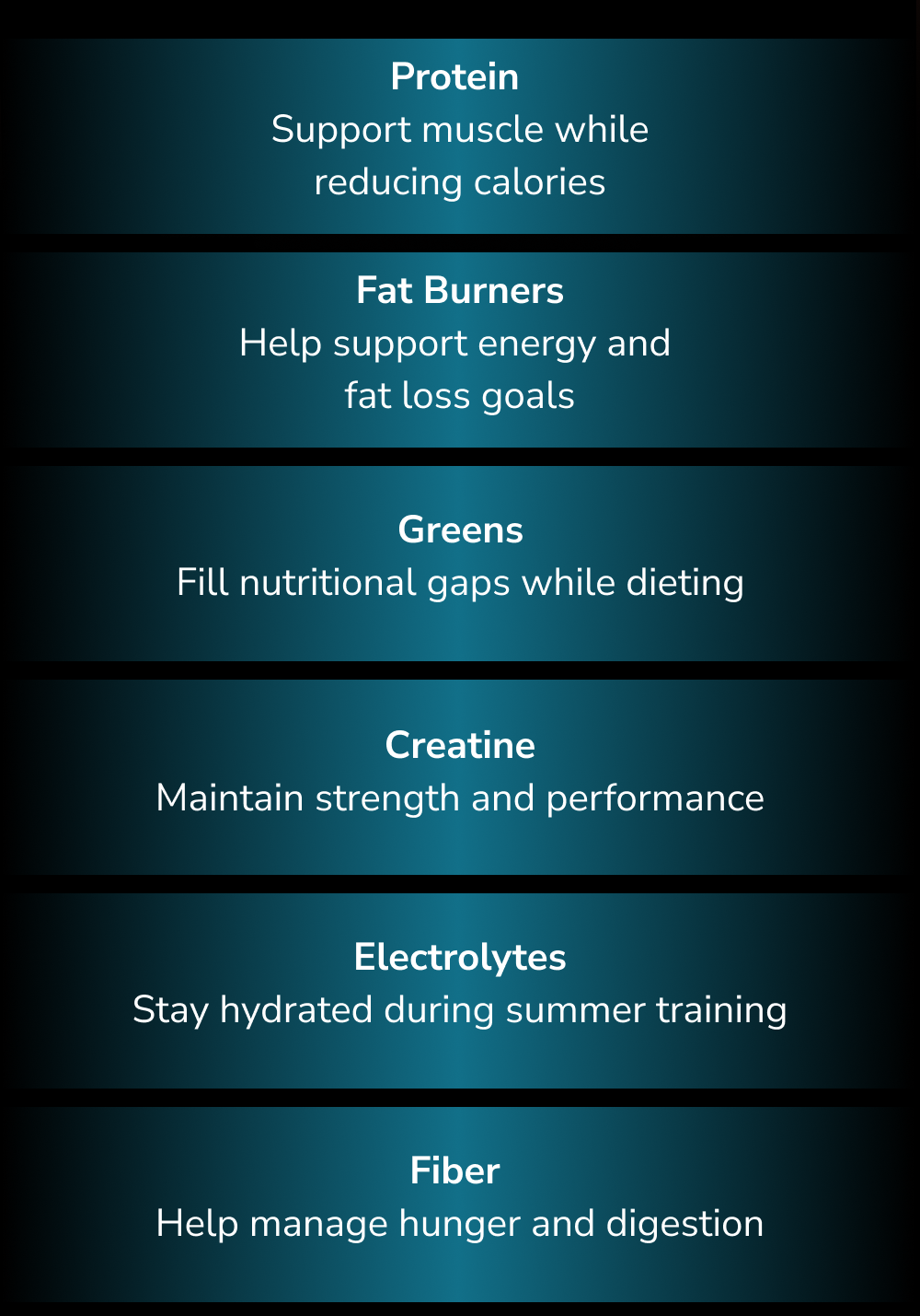 Protein, fat burners, greens, creatine, electrolytes, fiber benefits for fitness and dieting.