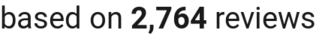 number of reviews