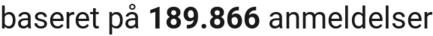 number of reviews