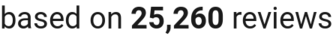 number of reviews