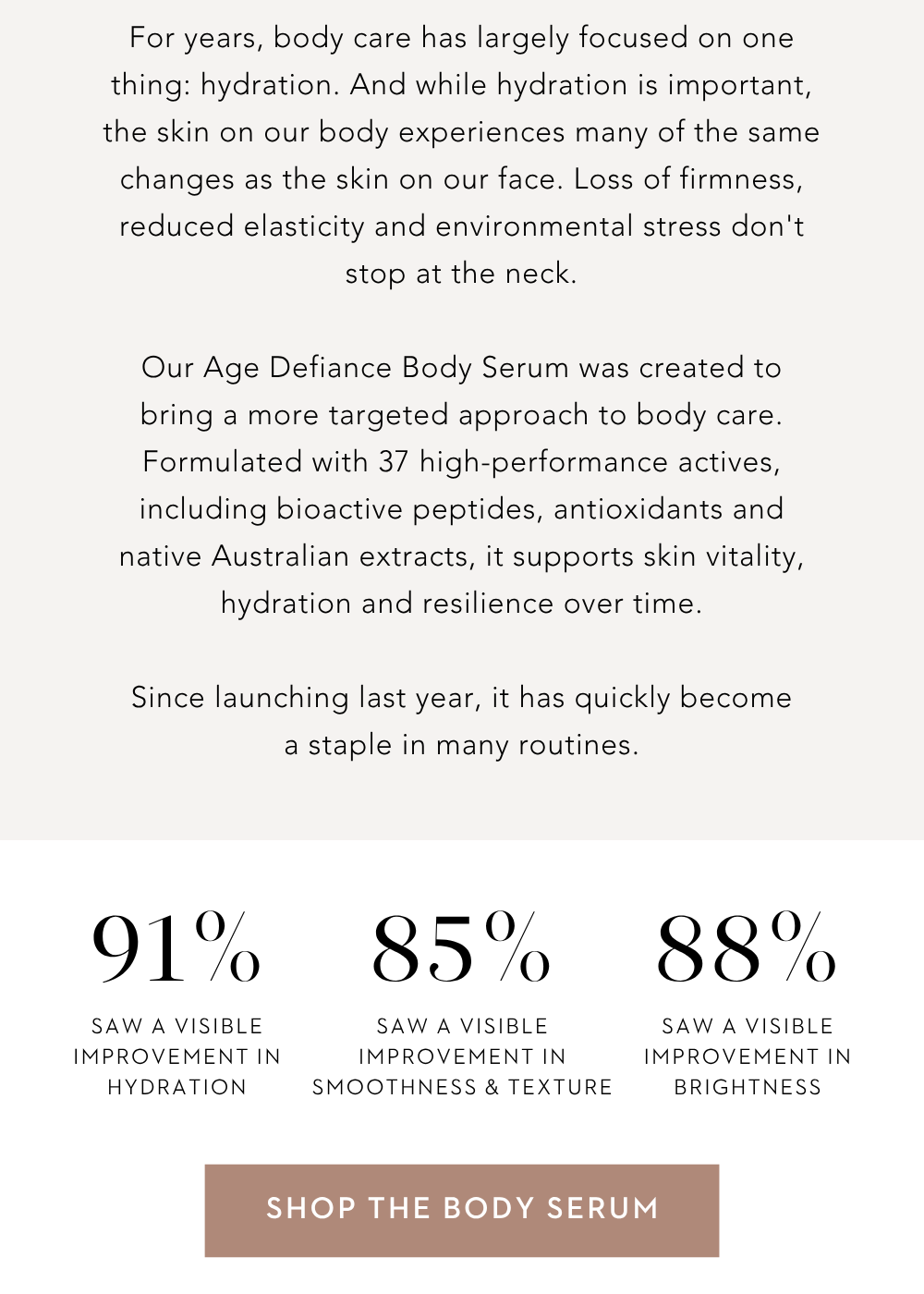 For years, body care has largely focused on one thing: hydration. And while hydration is important, the skin on our body experiences many of the same changes as the skin on our face. Loss of firmness, reduced elasticity and environmental stress don't stop at the neck.  Our Age Defiance Body Serum was created to bring a more targeted approach to body care. Formulated with 37 high-performance actives, including bioactive peptides, antioxidants and native Australian extracts, it supports skin vitality, hydration and resilience over time.  Since launching last year, it has quickly become a staple in many routines.
