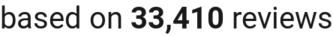 number of reviews