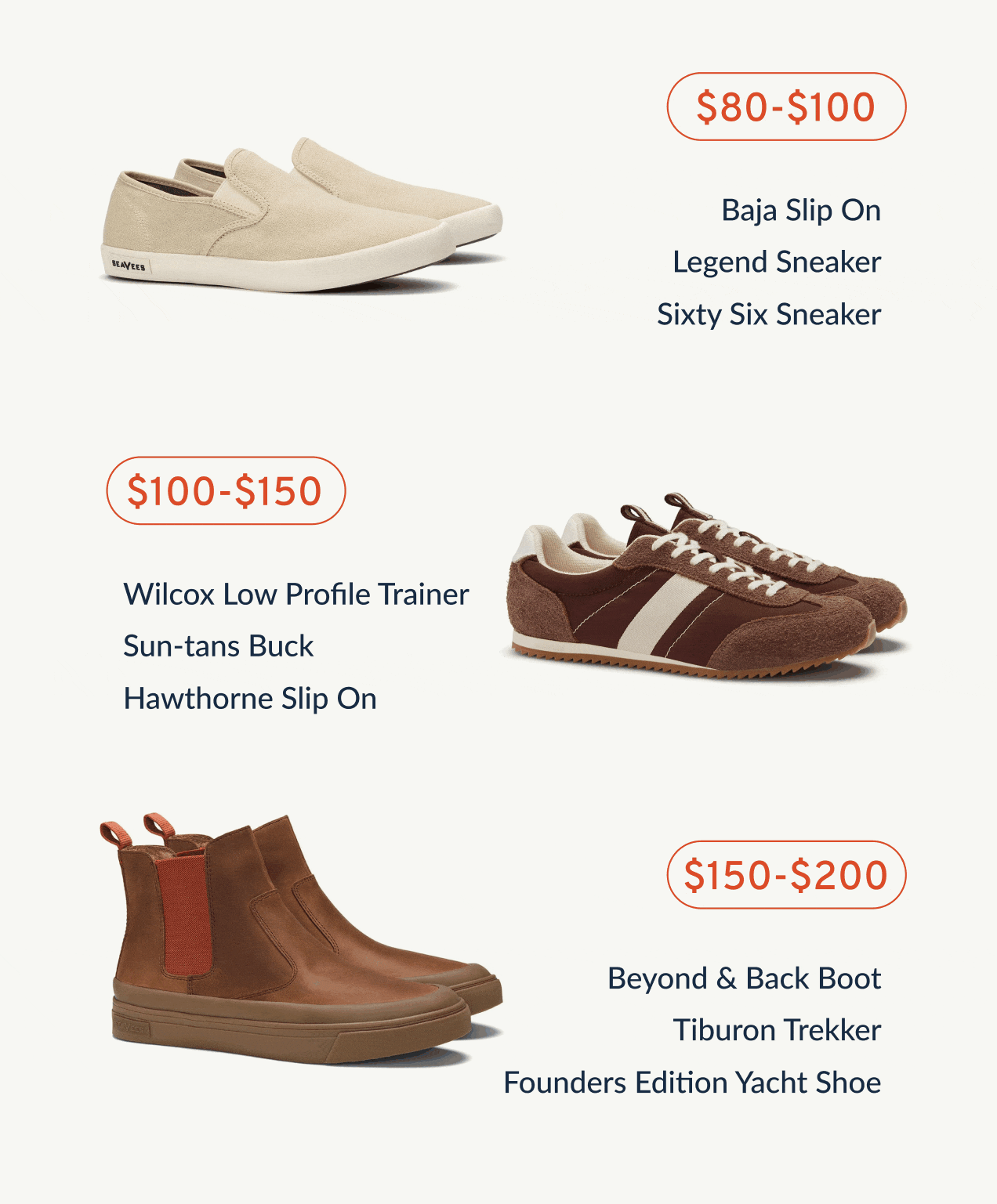 Father's Day Gifting