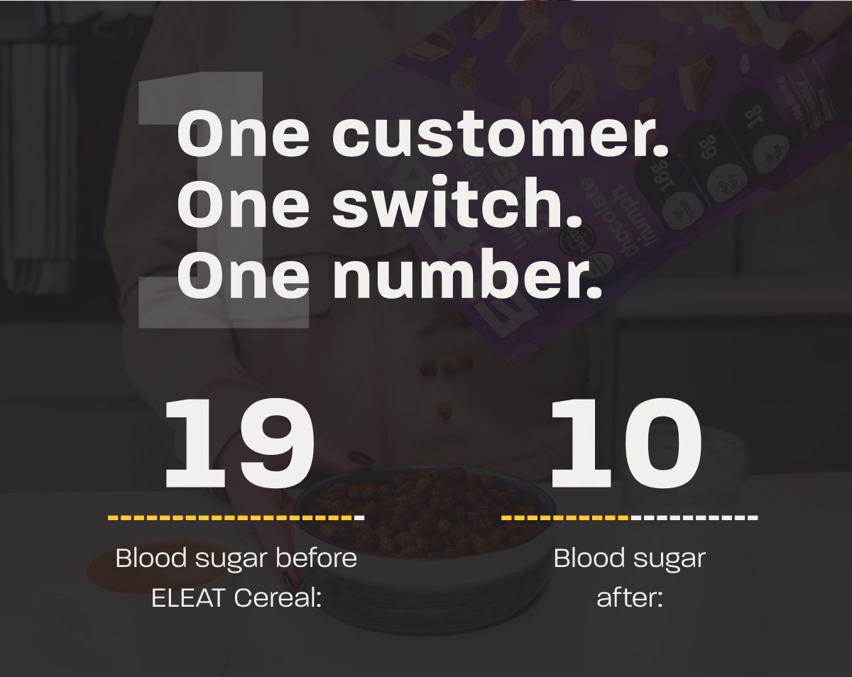 Blood sugar before ELEAT Cereal: 19. Blood sugar after: 10.