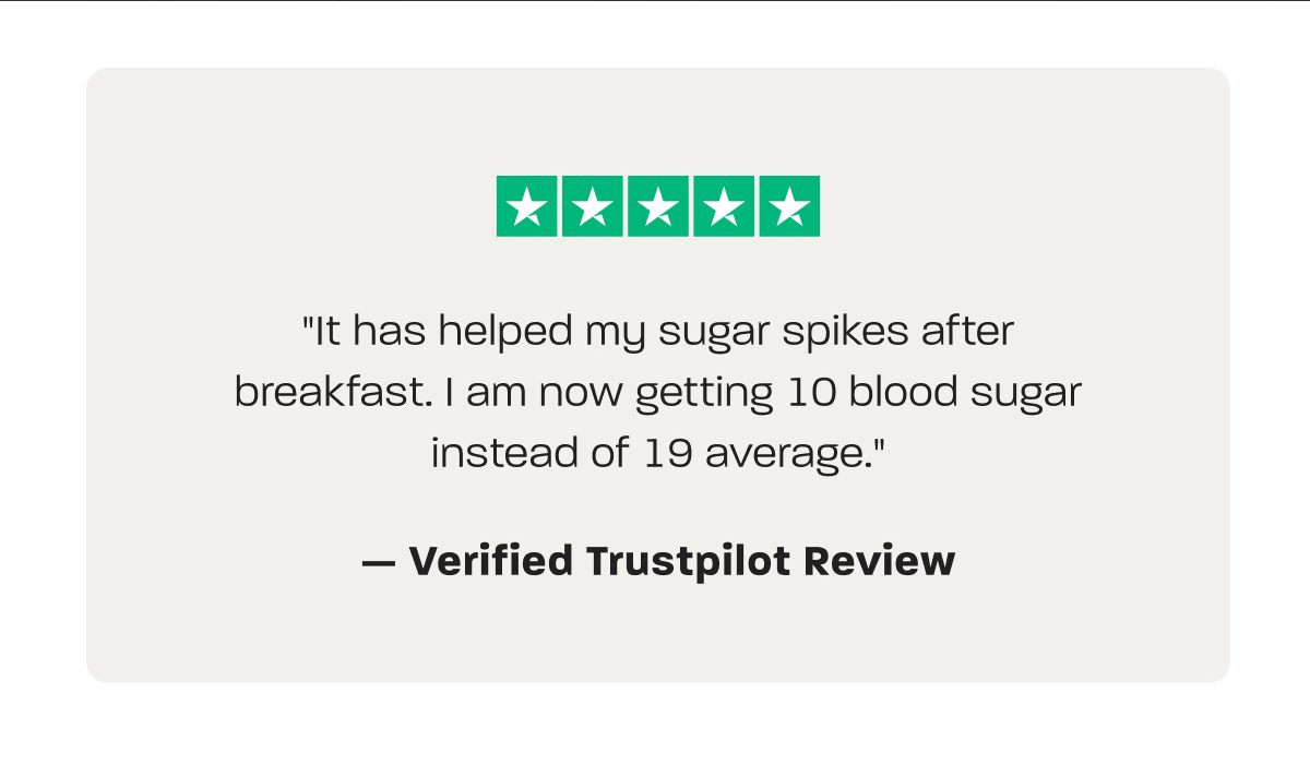 5 stars review: "It has helped my sugar spikes after breakfast. I am now getting 10 blood sugar instead of 19."