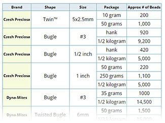 Seed Beads Per Package