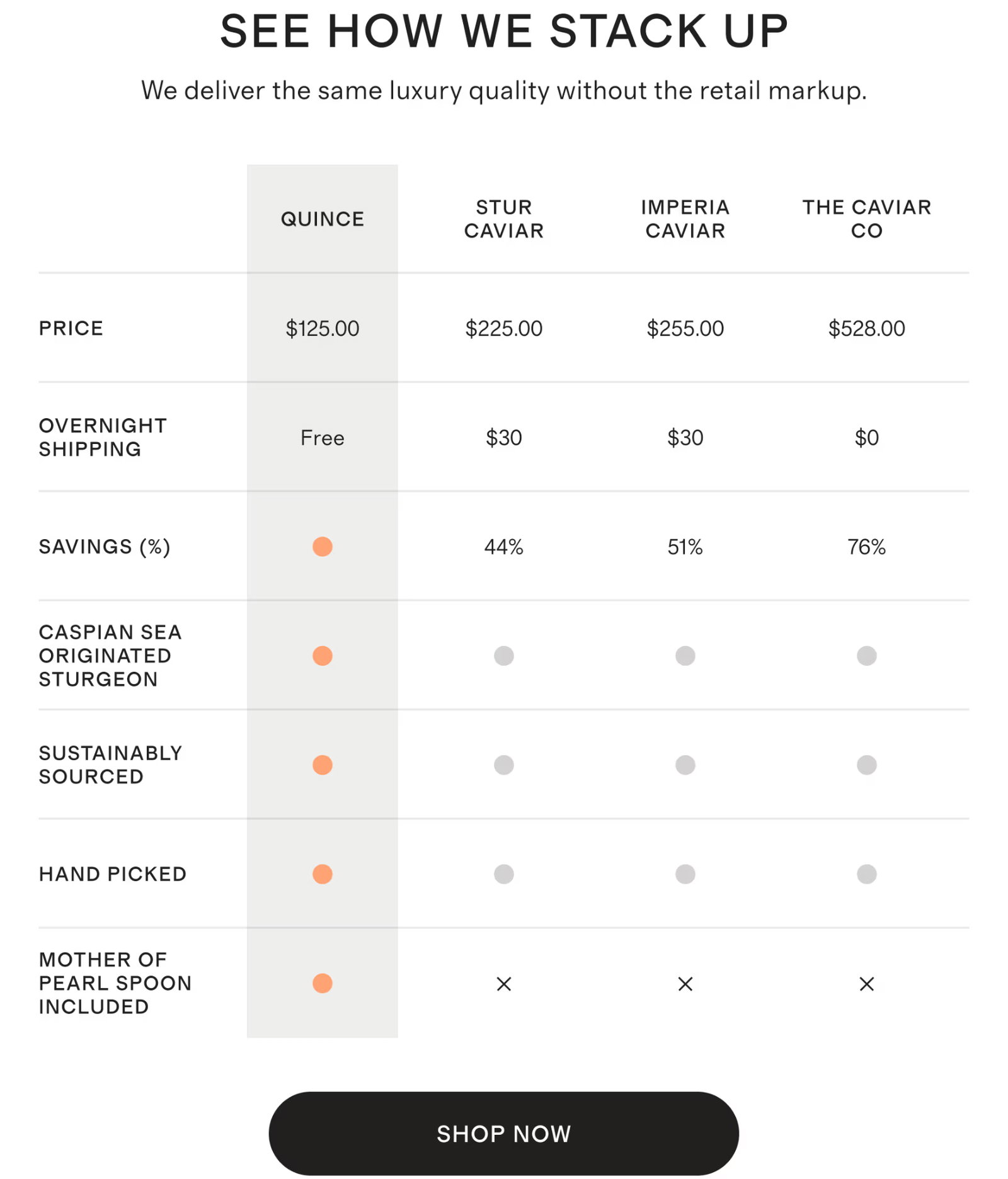 SEE HOW WE STACK UP