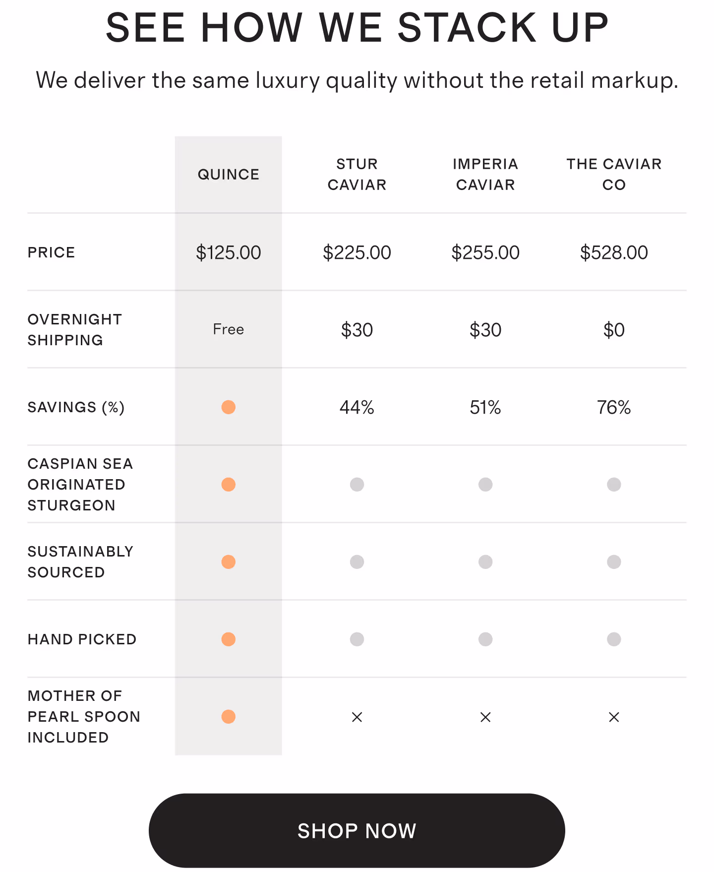 SEE HOW WE STACK UP