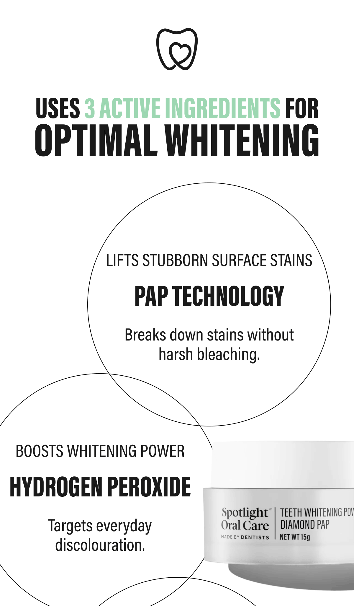 USES 3 ACTIVE INGREDIENTS FOR OPTIMAL WHITENING | LIFTS STUBBORN SURFACE STAINS | PAP TECHNOLOGY |  Breaks down stains without harsh bleaching. |  BOOSTS WHITENING POWER |  HYDROGEN PEROXIDE | Targets everyday discolouration.