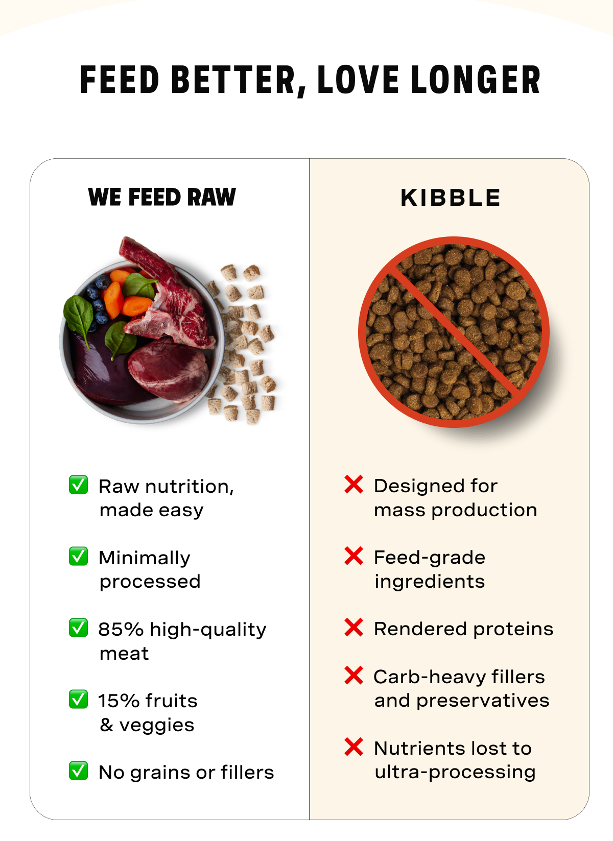 Feed Better, LOVE LONGER. 