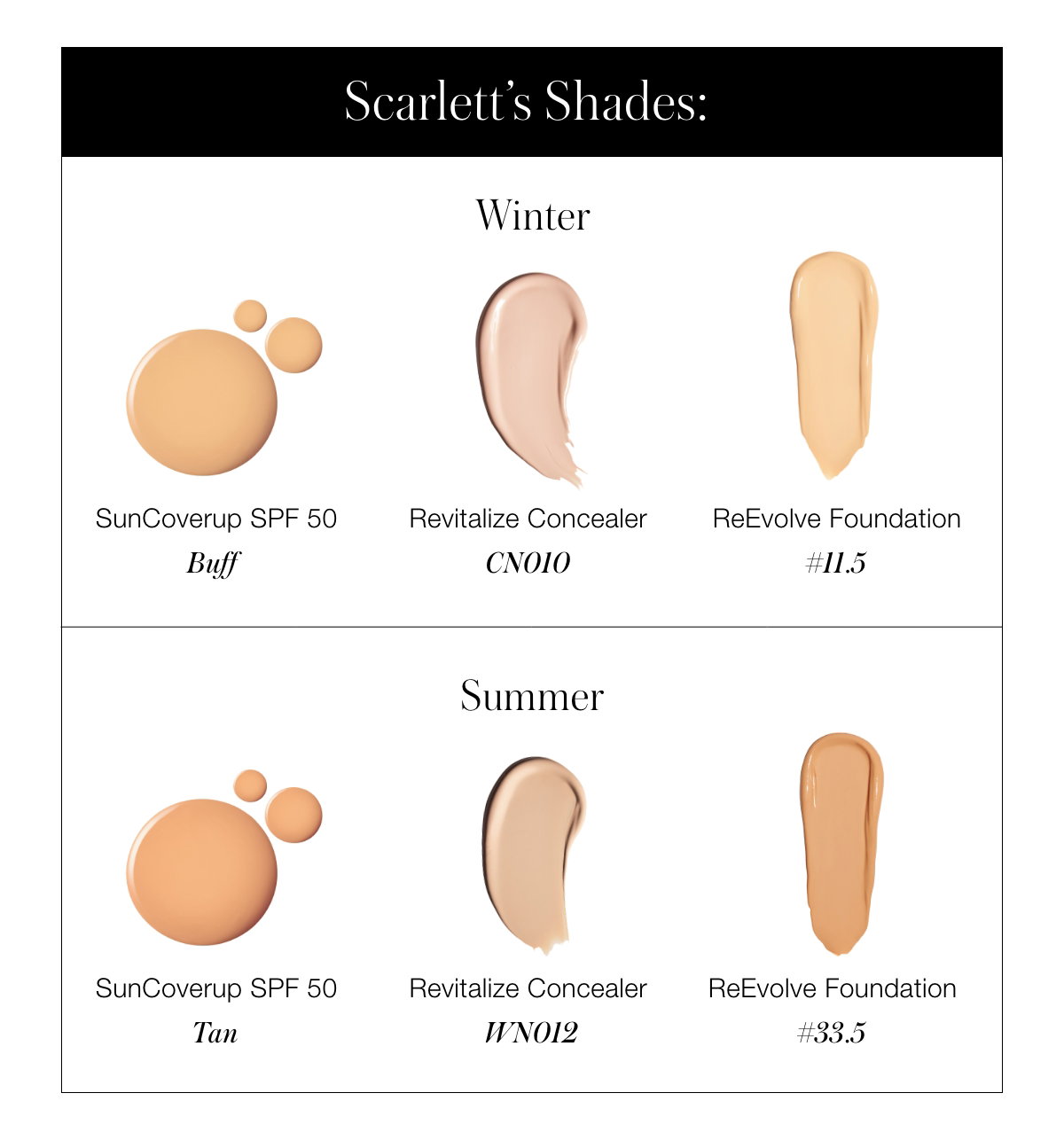 SunCoverUp SPF 50:   Winter: Buff  Summer: Tan Revitalize Concealer  Winter: CN010  Summer: WN012 ReEvolve Foundation  Winter: #11.5 Summer: #33.5