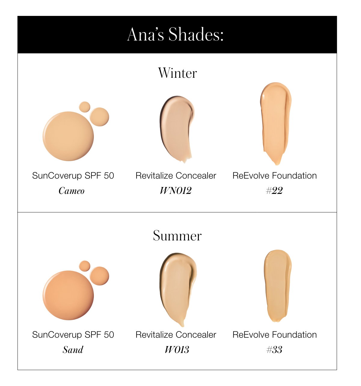SunCoverup SPF 50:  Winter Cameo  Summer Sand Revitalize Concealer:  Winter WN012  Summer W013 ReEvolve Foundation:  Winter 22  Summer 33 